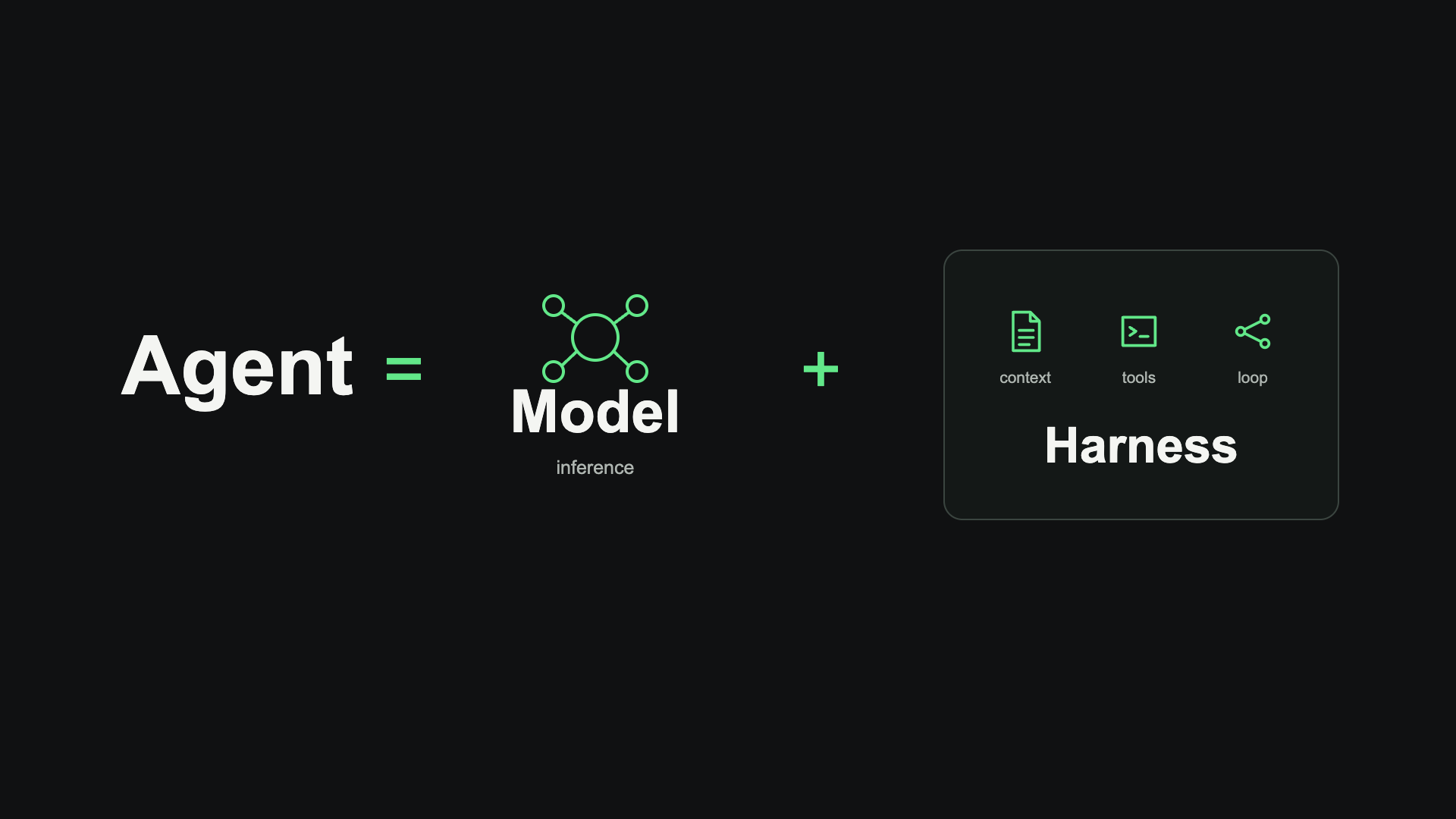 An agent consists of a model and a harness