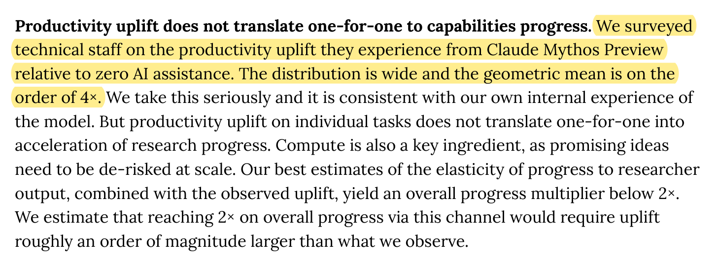 Exact excerpt from Anthropic’s Mythos Preview system card: technical staff reported a geometric mean productivity uplift of around fourfold compared with zero AI assistance. The passage cautions that this does not translate directly into faster research progress.